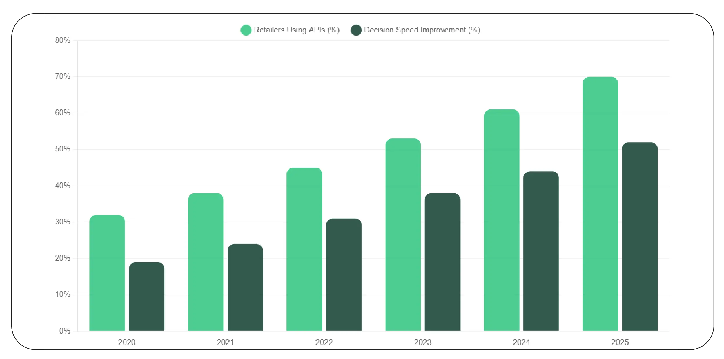 Turning Raw Data into Decisions